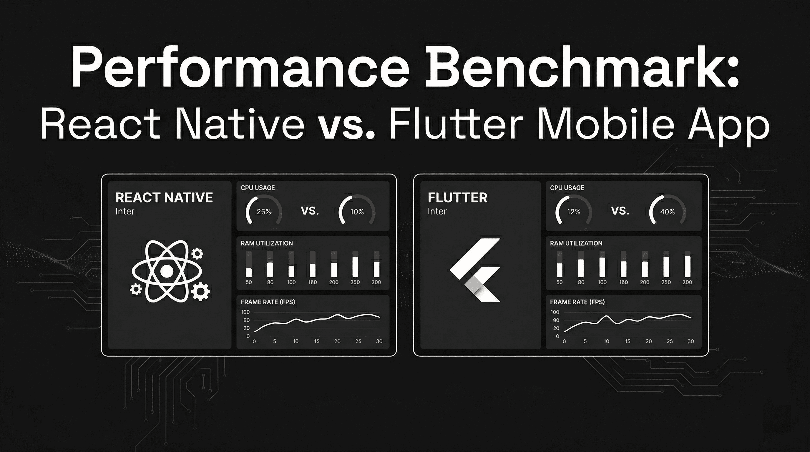 Performance Benchmark: React Native vs. Flutter Mobile App
