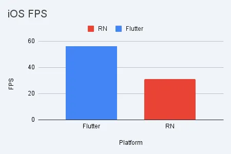 Scenario 1 — iOS FPS