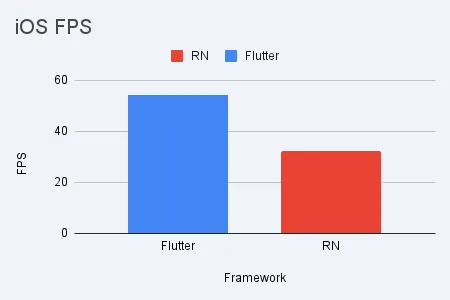 Scenario 2 — iOS FPS
