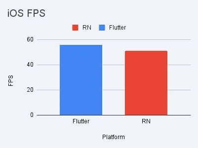 Scenario 3 — iOS FPS